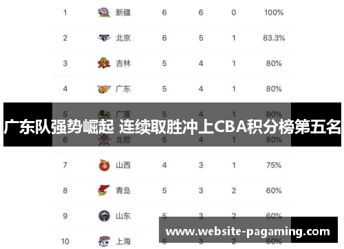 广东队强势崛起 连续取胜冲上CBA积分榜第五名 广东队强势崛起 连续取胜冲上CBA积分榜第五名