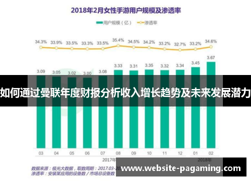 如何通过曼联年度财报分析收入增长趋势及未来发展潜力 如何通过曼联年度财报分析收入增长趋势及未来发展潜力