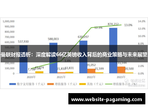 曼联财报透析：深度解读66亿英镑收入背后的商业策略与未来展望