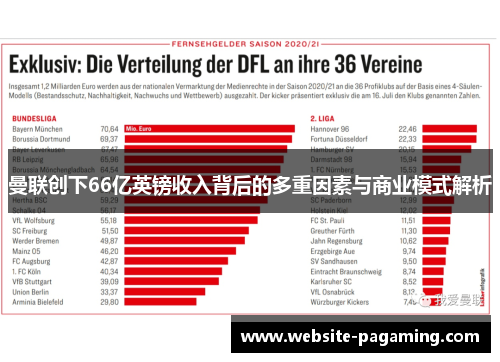 曼联创下66亿英镑收入背后的多重因素与商业模式解析 曼联创下66亿英镑收入背后的多重因素与商业模式解析