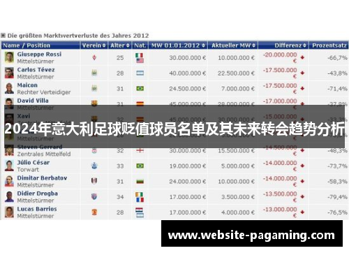 2024年意大利足球贬值球员名单及其未来转会趋势分析 2024年意大利足球贬值球员名单及其未来转会趋势分析