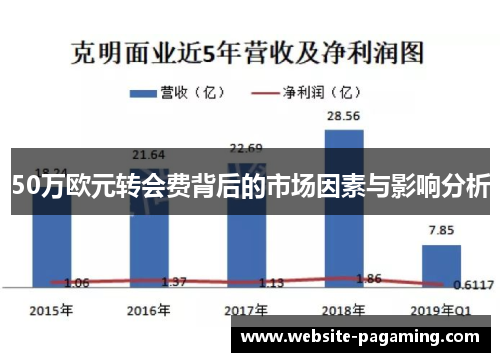 50万欧元转会费背后的市场因素与影响分析