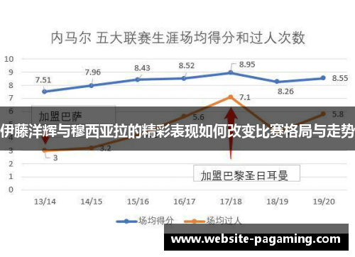 伊藤洋辉与穆西亚拉的精彩表现如何改变比赛格局与走势