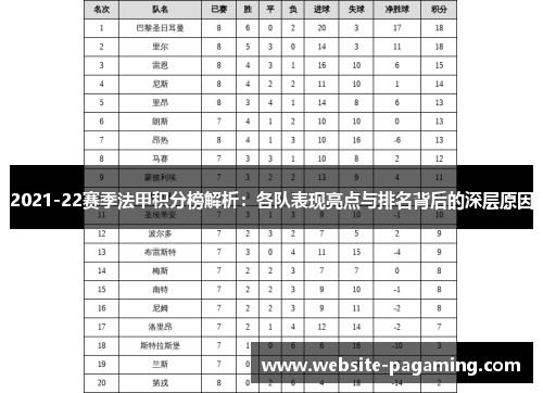 2021-22赛季法甲积分榜解析：各队表现亮点与排名背后的深层原因