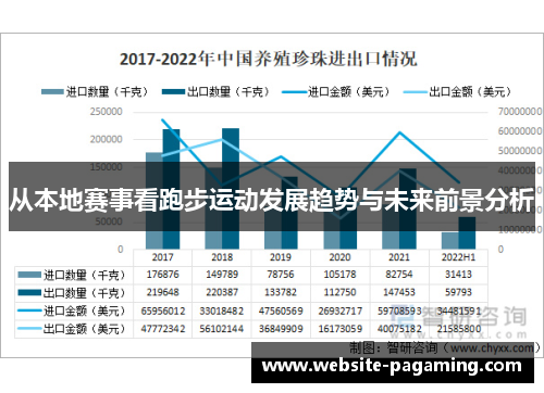 从本地赛事看跑步运动发展趋势与未来前景分析