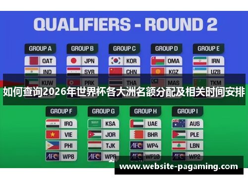 如何查询2026年世界杯各大洲名额分配及相关时间安排 如何查询2026年世界杯各大洲名额分配及相关时间安排