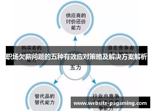 职场欠薪问题的五种有效应对策略及解决方案解析 职场欠薪问题的五种有效应对策略及解决方案解析