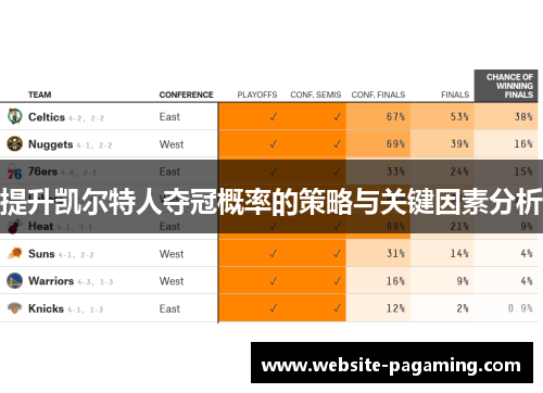 提升凯尔特人夺冠概率的策略与关键因素分析