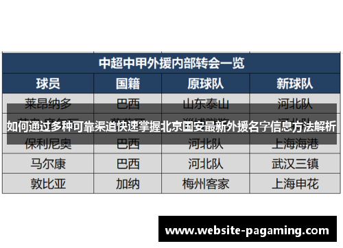如何通过多种可靠渠道快速掌握北京国安最新外援名字信息方法解析