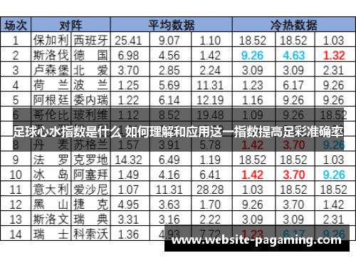 足球心水指数是什么 如何理解和应用这一指数提高足彩准确率