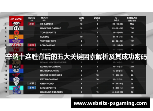 辛纳十连胜背后的五大关键因素解析及其成功密码 辛纳十连胜背后的五大关键因素解析及其成功密码
