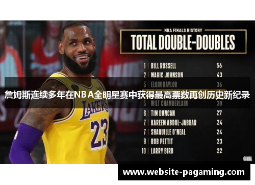 詹姆斯连续多年在NBA全明星赛中获得最高票数再创历史新纪录