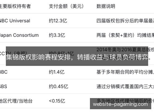 集锦版权影响赛程安排，转播收益与球员负荷博弈